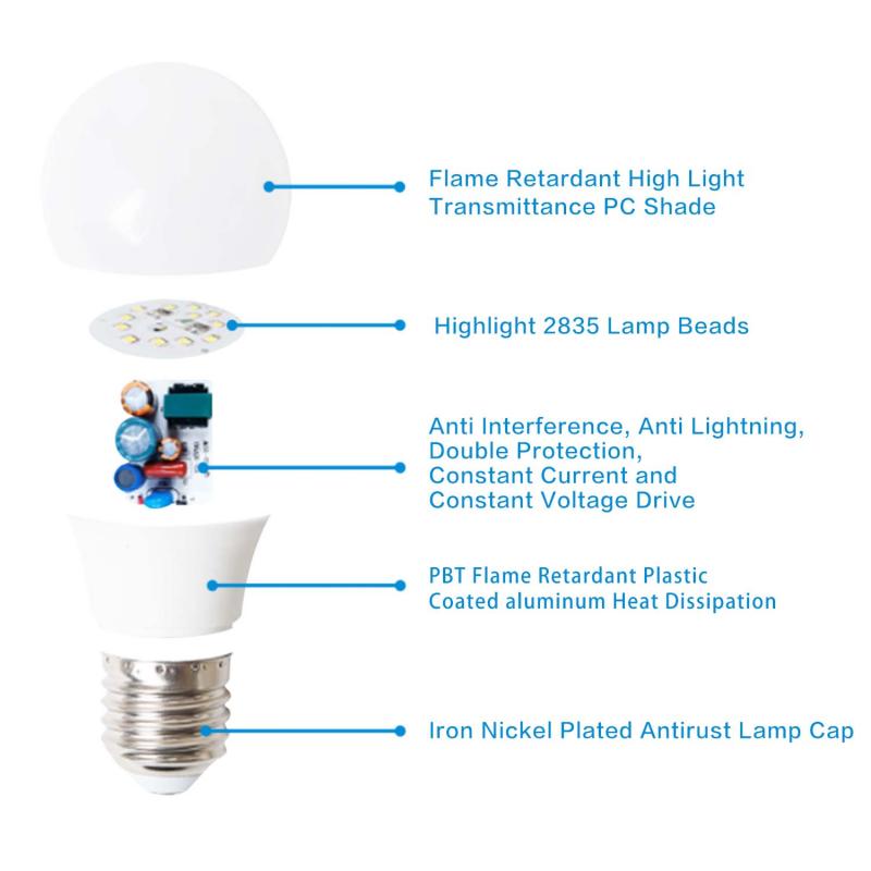  20W White Led Bulb supplier