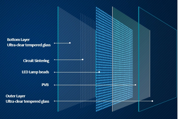 Silicon-based Transparent Display